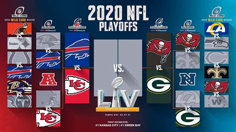 afc standings playoff picture 2021